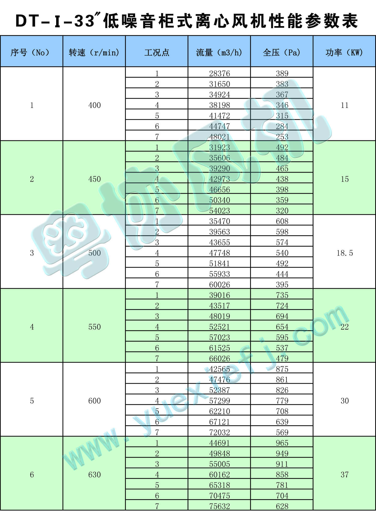 DT低噪音柜式离心风机性能参数表 33.jpg