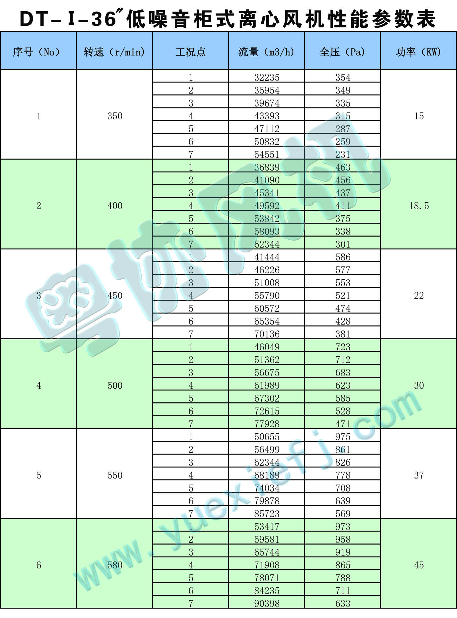 DT低噪音柜式离心风机性能参数表36.jpg