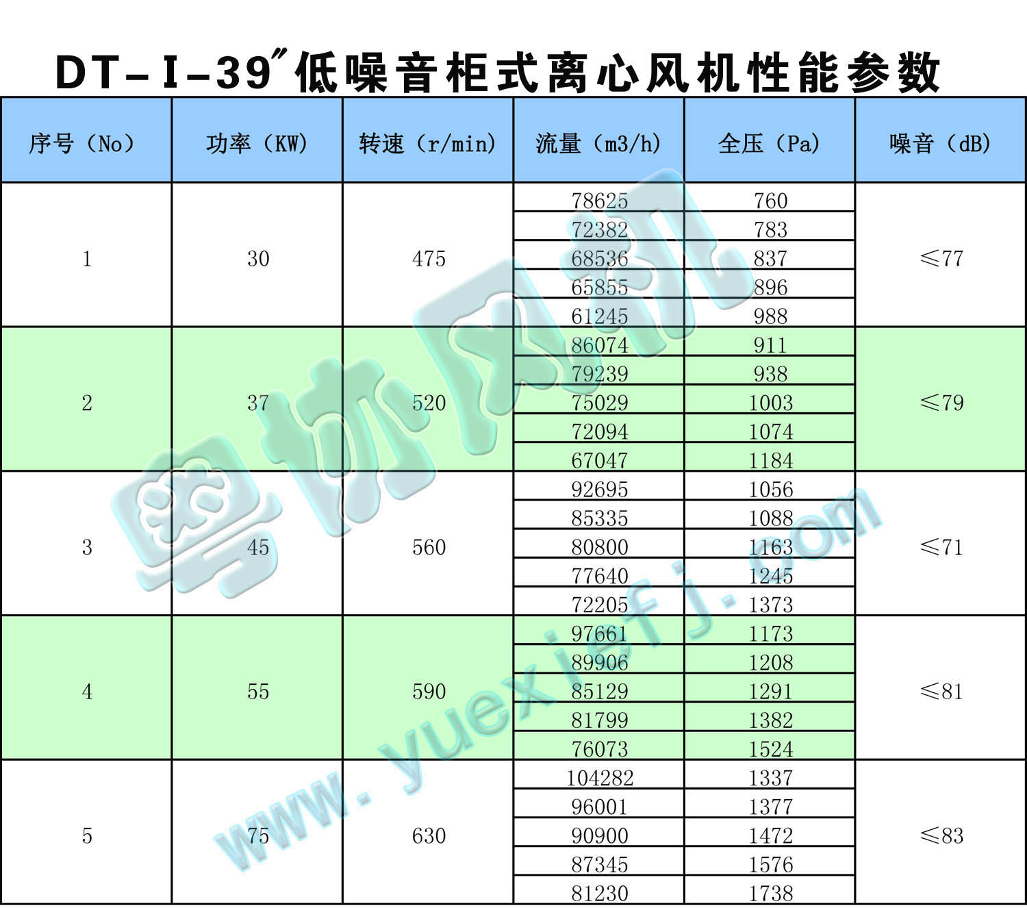 DT低噪音柜式离心风机性能参数表 39.jpg